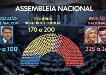 Congresso, Assembleia, Legislativo;